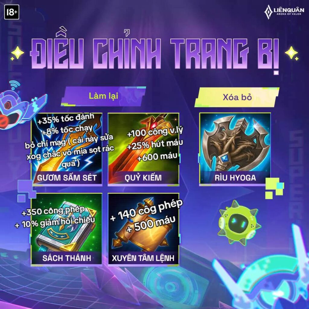 Điều Chỉnh Trang Bị Hiện Có